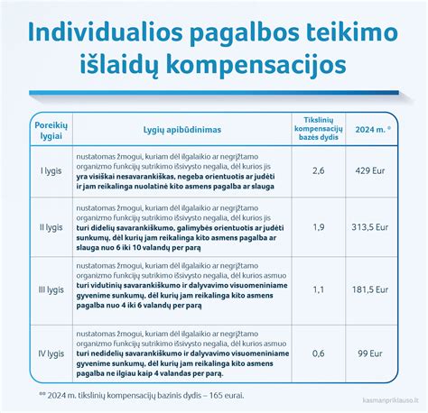 Šeimos išlaidų skirstymas