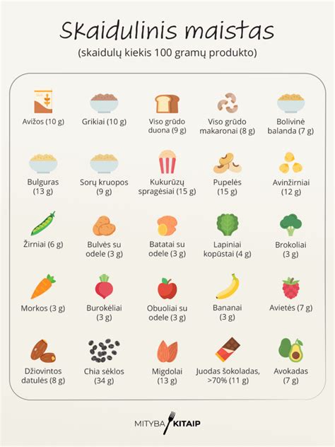 Vaiko maisto produktai su baltymais