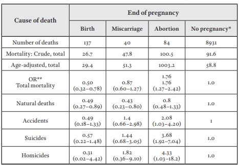 aborto pasekmės moters sveikatai