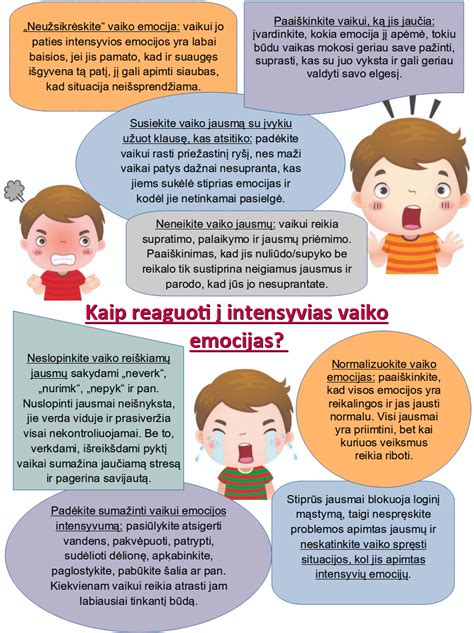 Kaip valdyti vaiko emocijas