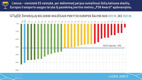 Rutkausko statistikos lentelė