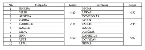 Reti ir neįprasti vardai vaikams