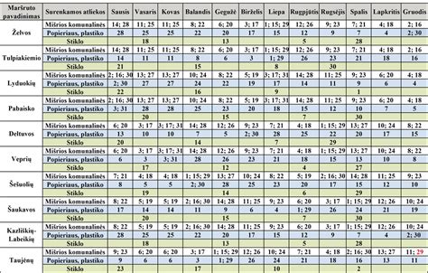 Metų laikų ir vaisiaus mirtingumo ryšio grafikas