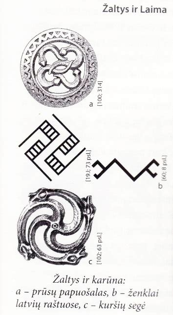 Simboliai lietuvių mitologijoje