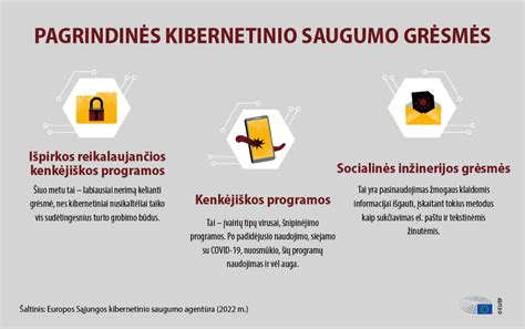 simbolis saugumo ir privatumo