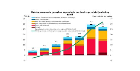 PSO žindymo naudos grafikas