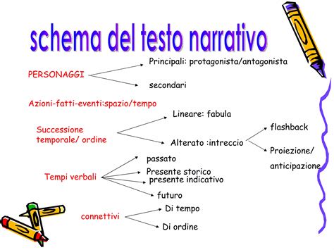 Stiklinės testo atlikimo schema
