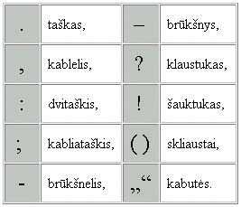 Lietuvių kalbos skyrybos ženklai