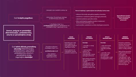 preeklampsijos požymių ir prevencijos schema