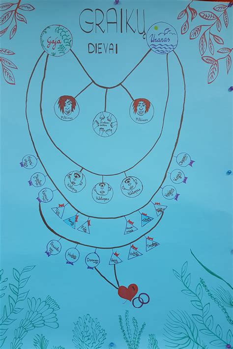 Senovės graikų dievų medžio schema