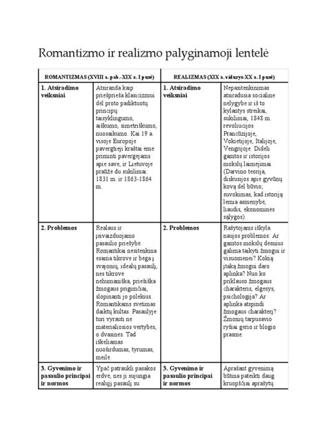 Palyginamoji lentelė: Galimi žaidimo privalumai ir trūkumai