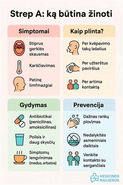 Nuotrauka: paraudusi ir paburkusi gerklė su apnašomis ant tonzilių