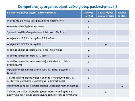 Schema: laikinosios globos nustatymo procesas