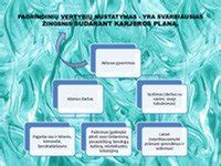 Ingridos Valinskienės karjeros etapai