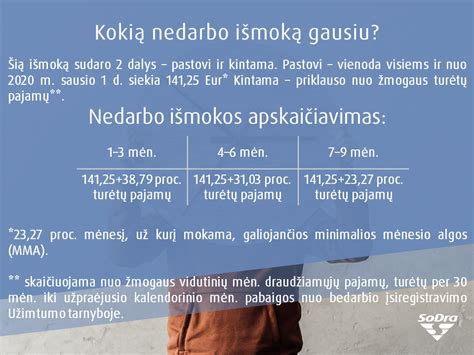 Schema, kaip apskaičiuojama nedarbo išmoka