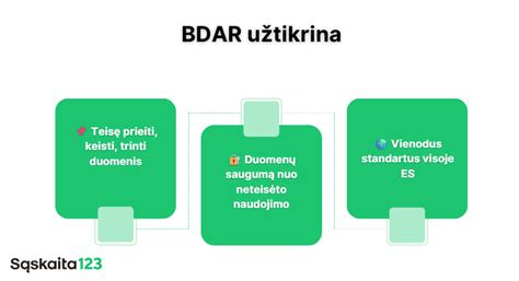 Infografika: Asmens duomenų apsauga pagal BDAR