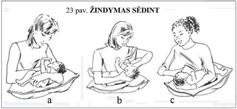 Teisinga kūdikio priglaudimo prie krūties pozicija