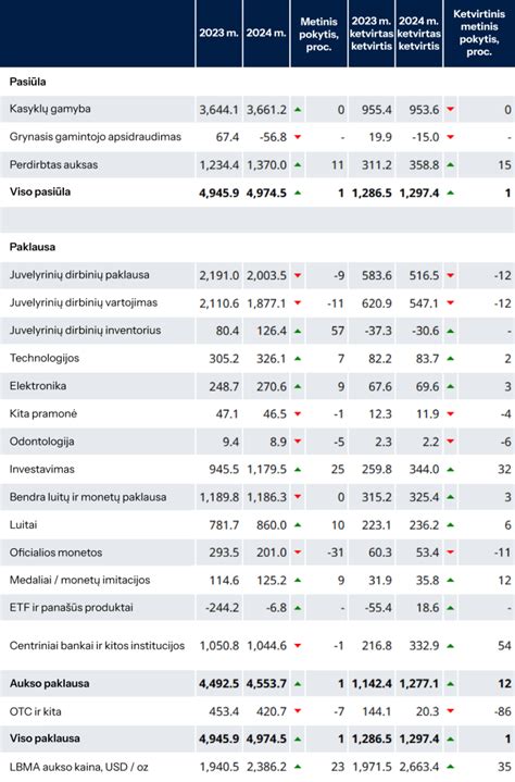 Vaikiškų auklių paklausos tendencijos