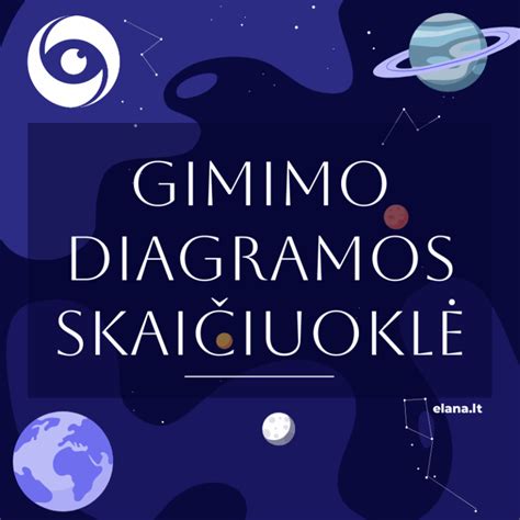 Astrologinė gimimo diagrama su planetų padėtimis
