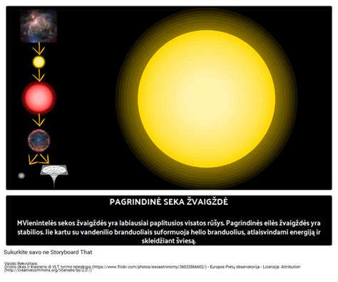 Pagrindinės sekos žvaigždžių spalvos ir temperatūros santykis