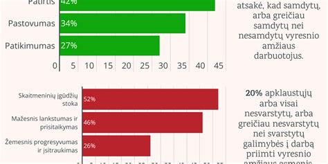 Diagrama:respondentų nuomonė apie tai, kas turėtų šviesti vaikus lytiniais klausimais