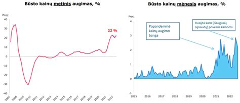 Grafikas, rodantis augimo hormono išsiskyrimą per parą