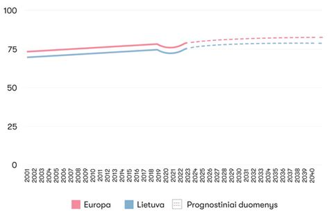 Infografika apie demografines tendencijas Europoje