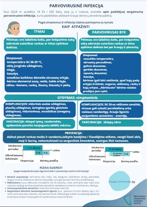 Herpes viruso perdavimas nuo motinos kūdikiui