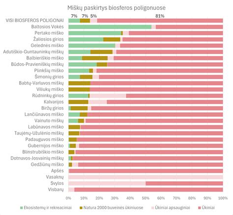 Infografika, rodanti skirtingus sauskelnių dydžius ir jų atitikimą liemens/klubų apimčiai