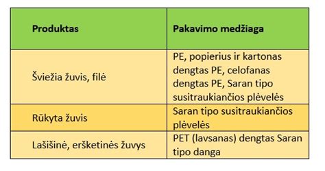 Nuotrauka, vaizduojanti 