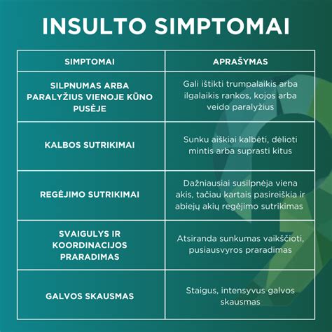 simptomai, kai netinka mišinukas
