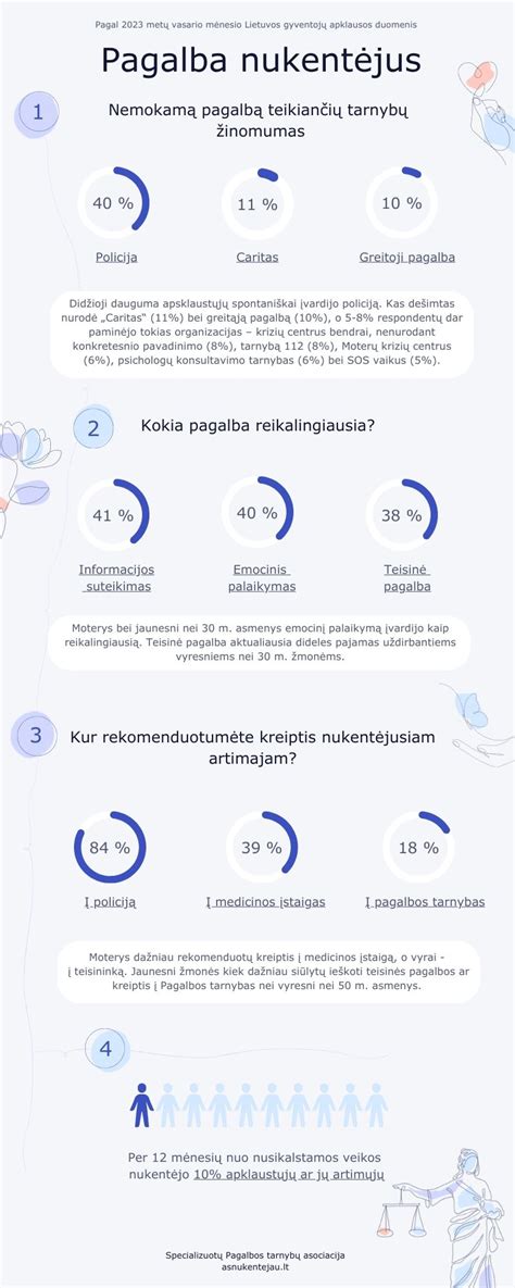 Simbolinis vaizdas, rodantis moters emocinę paramą.