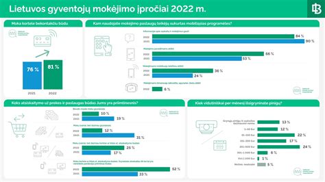 Lietuvos gyventojų trėmimo schema