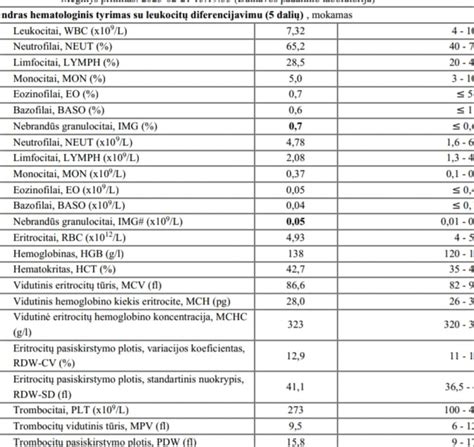 Nėščiosios kraujo tyrimas