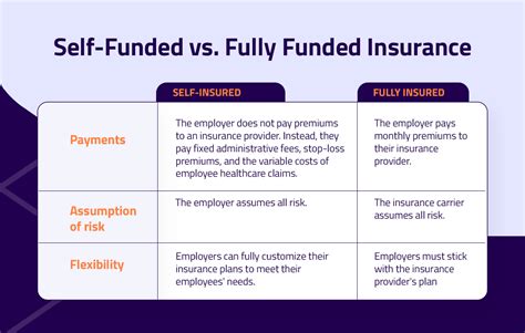 schema showing who is insured by the state for PSD