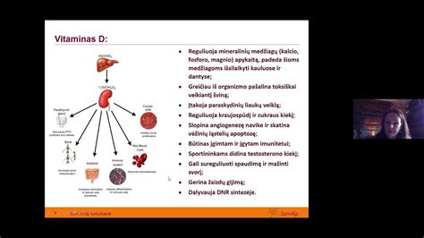 Vitamino D svarba