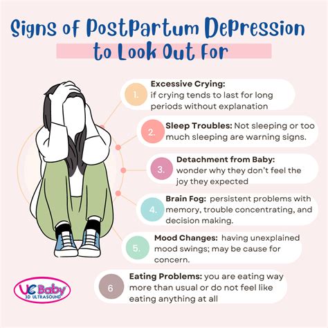 schema of postpartum depression symptoms
