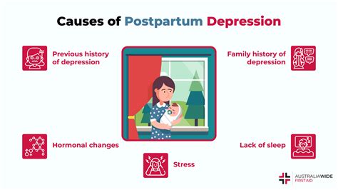 factors contributing to postpartum depression