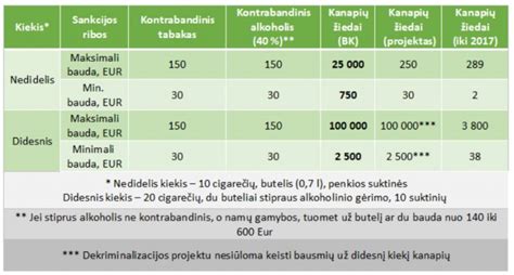 Statistika apie vaikų augimą šeimose, kuriose vartojamas alkoholis