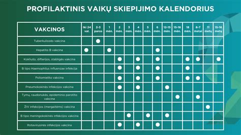 Vaikų skiepijimo kalendorius su amžiaus rekomendacijomis