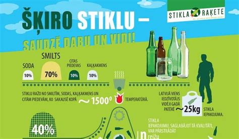 Infografika: Skiepų nauda ir saugumas