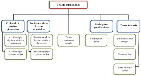 Teisės aktų hierarchija Lietuvoje