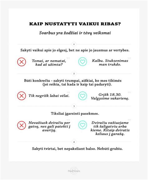 schematinis pavaizdavimas kaip nustatyti ribas