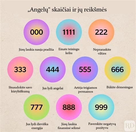 Numerologinės skaičių reikšmės