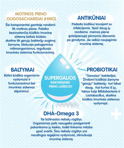 Motinos pieno oligosacharidų struktūra ir poveikis