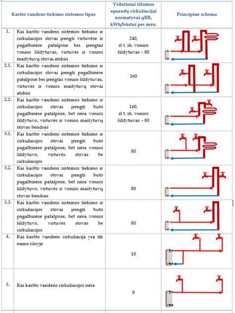 Įvairūs auklių tipai: schema