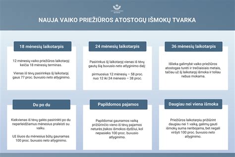 Vaiko sodinimo tvarka klasėje