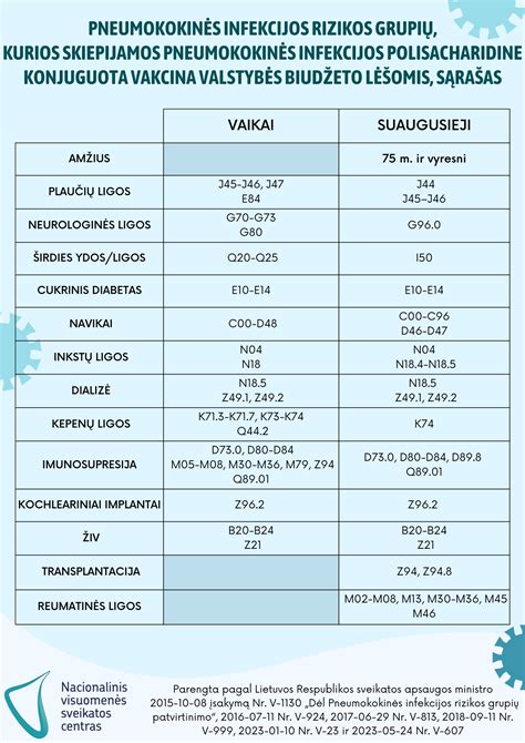 Rizikos grupių naujagimių schema