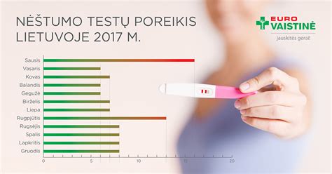 Nėštumo testų palyginimas ir informacijos lentelė