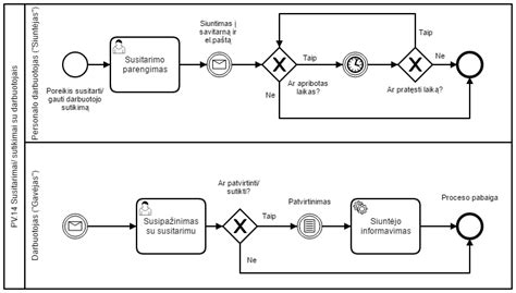 Darbuotojų grįžimo procesas